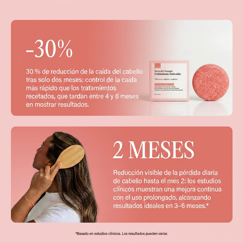 Estimulante Anticaída | Champú Capilar - DHT Safe
